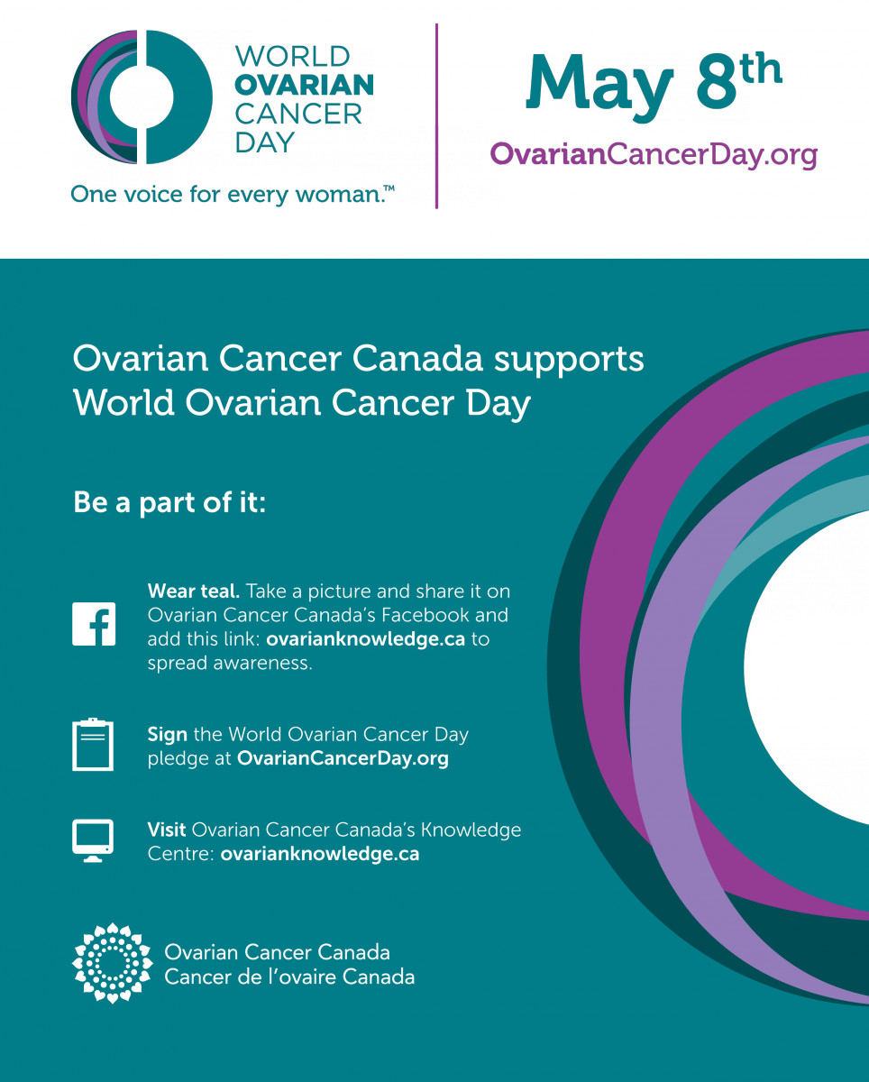 World Ovarian Cancer Day Png Ovarian Cancer Faqs - Ovarian Cancer Canada Statistics (964x1200), Png Download