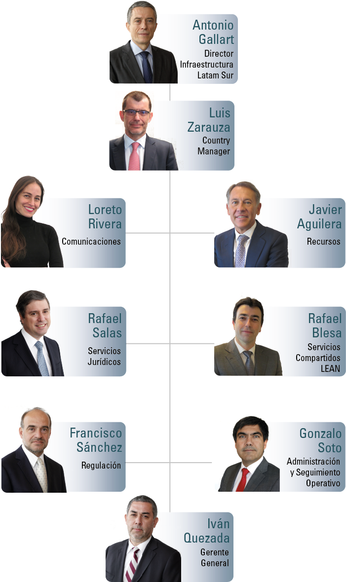 Directores Y Ejecutivos - Management (750x1219), Png Download