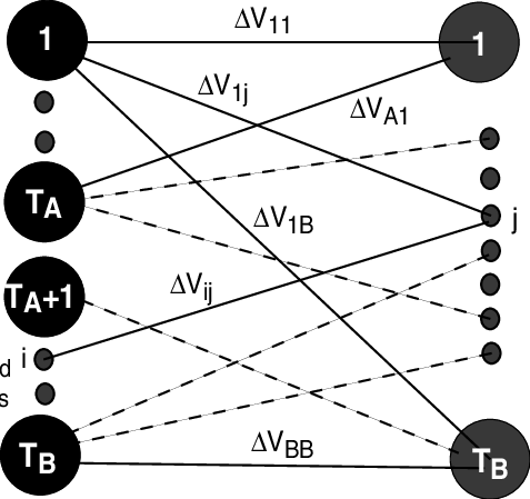 Assignment Problem For A Reconfiguration Between Constellation - Tuberculosis (477x449), Png Download