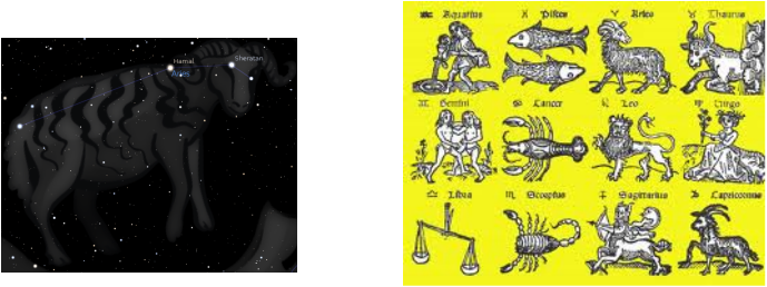 When You Are Born The Closest Out Of The Twelve Constellations - Star Sign December 25 (689x258), Png Download