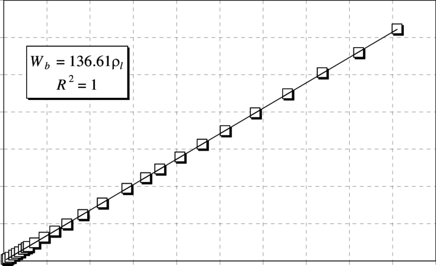 Breaking Load Against Unit Mass For Grade G Wire Rope - Diagram (850x519), Png Download
