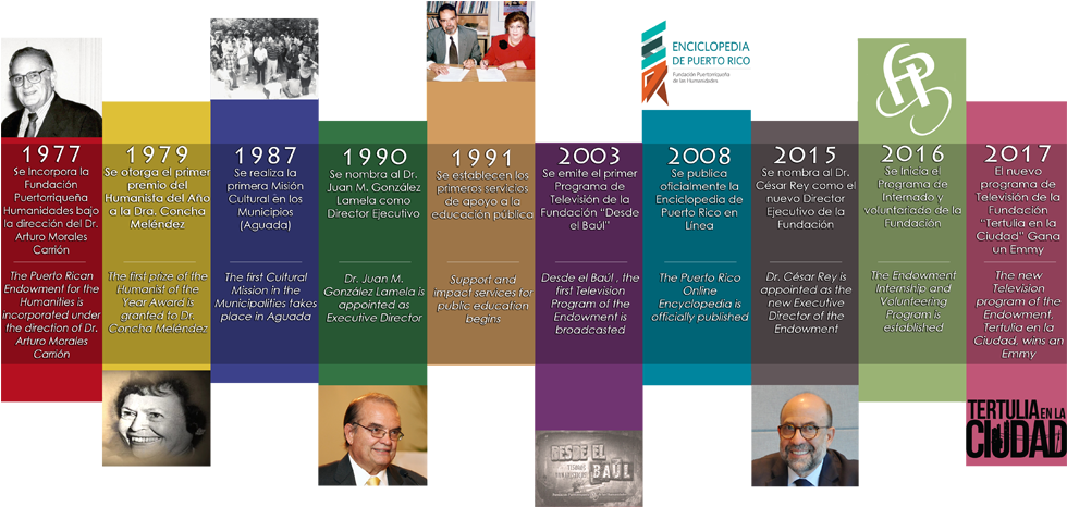 40th Anniversary Of The Endowment - Timeline (1000x540), Png Download