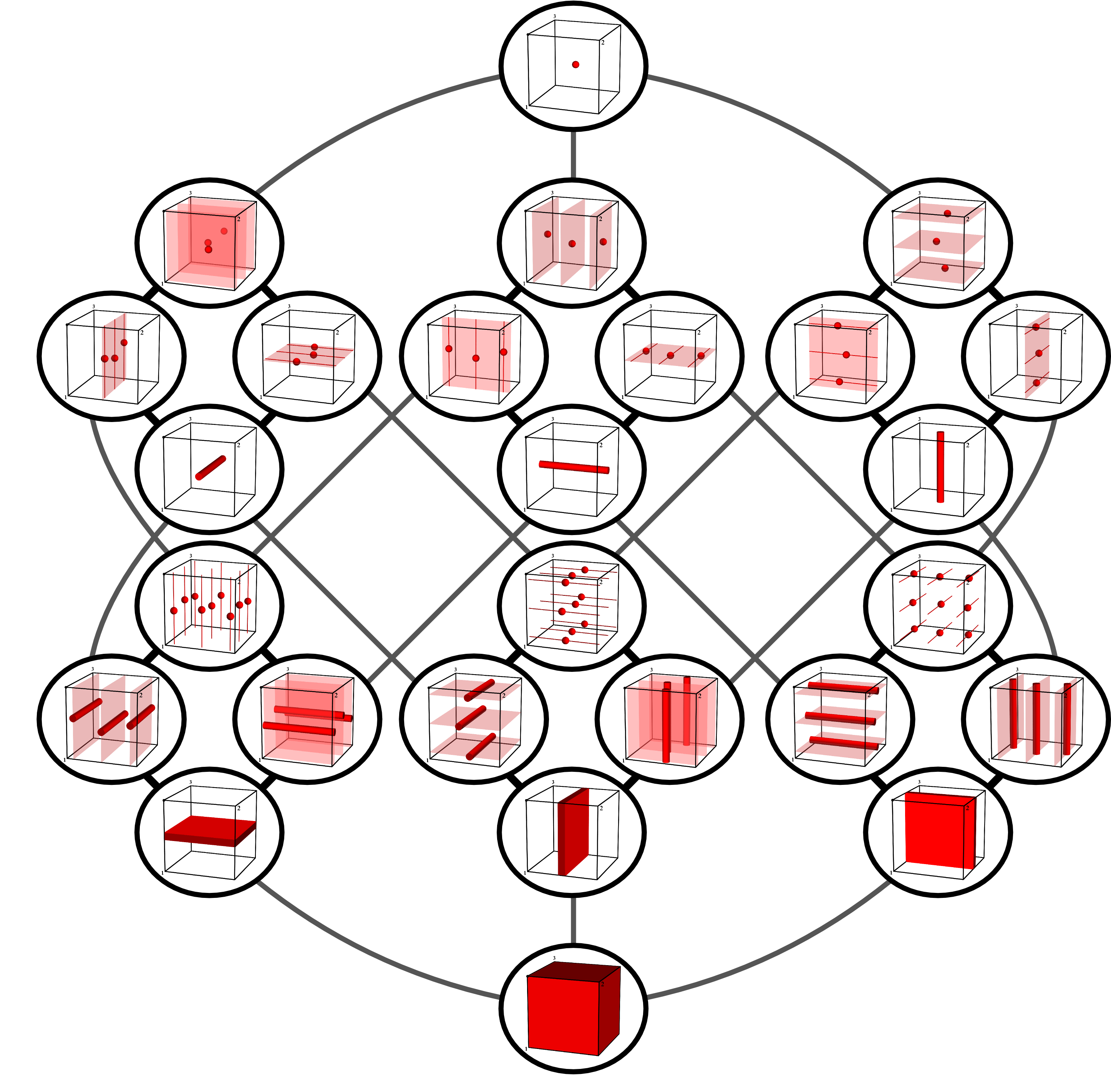 Concertina Cube Graph - Thumbnail (2992x2891), Png Download