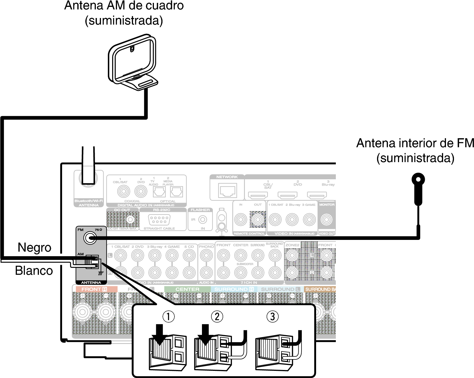 Uso De La Antena Am De Cuadro - Marantz 9.2 Channel Network Receiver (1729x1326), Png Download