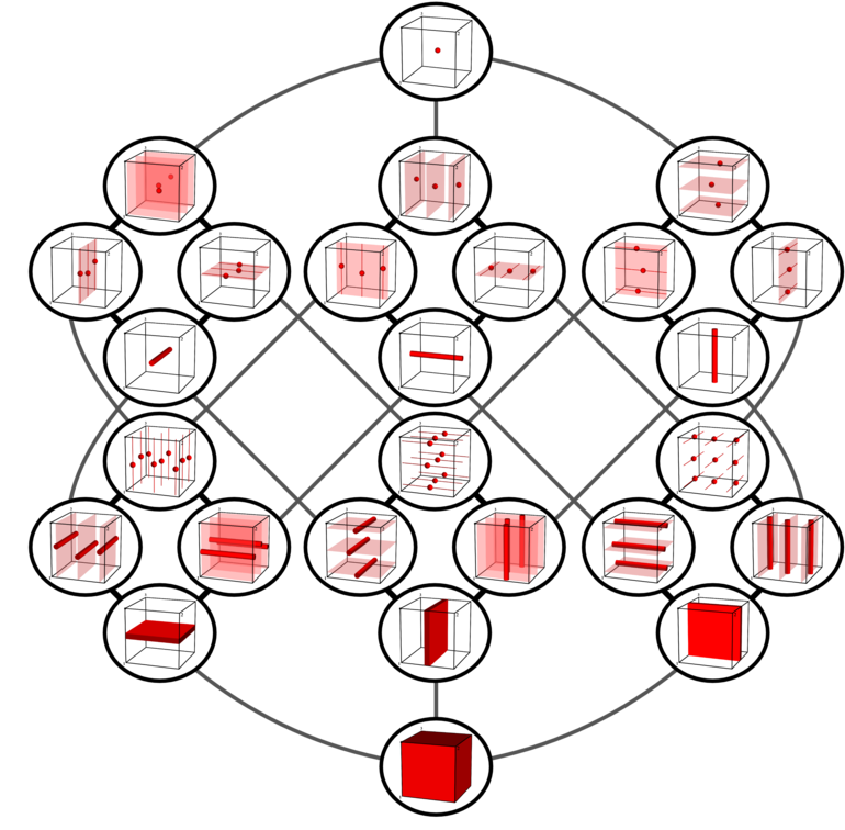 Concertina Cube Graph - Thumbnail (795x768), Png Download
