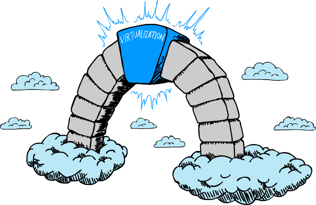 Virtualization Cloud Keystone - Virtualization Cloud (1024x667), Png Download