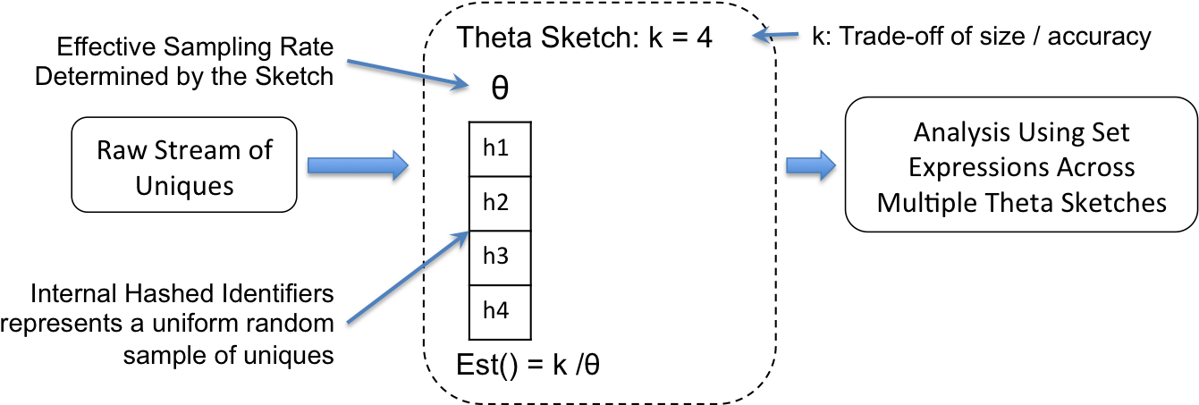 Tuplestartswiththeta - Diagram (1358x452), Png Download
