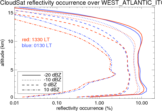 Following Figure Shows The Vertical Structure Of The - Diagram (590x393), Png Download