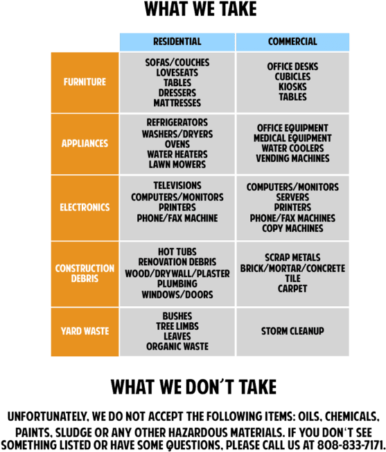 A List Of Items We Accept For Our Junk Removal Services - Pacific Junk Removal (600x712), Png Download