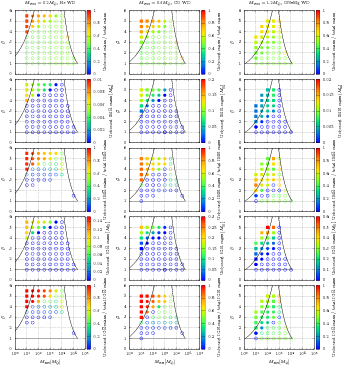 We Show The Ratio Of Unbound Ejecta Mass To The Total - Mass (343x365), Png Download