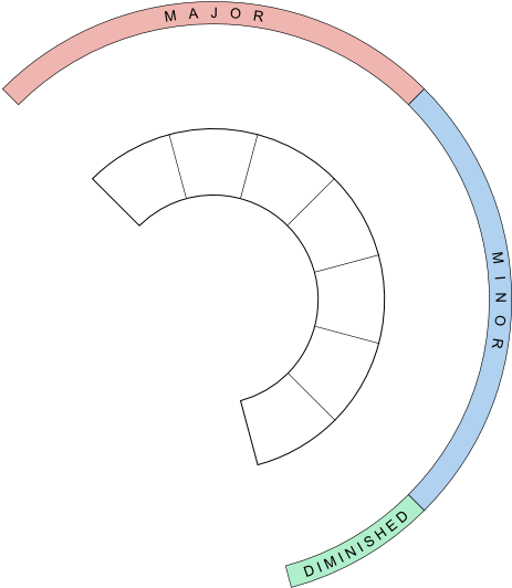 Download Piano Interactive Circle Of Fifths Full Size Png Image Pngkit
