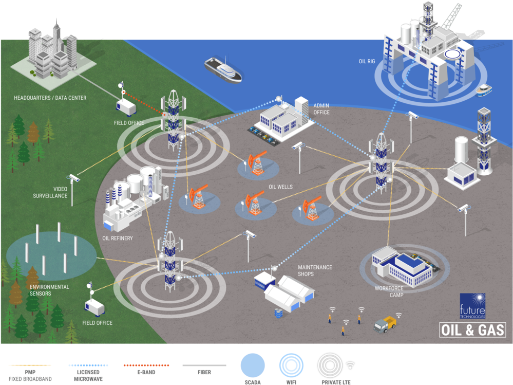 Futuretech Diagram Oil-gas - Petroleum Industry (1000x774), Png Download