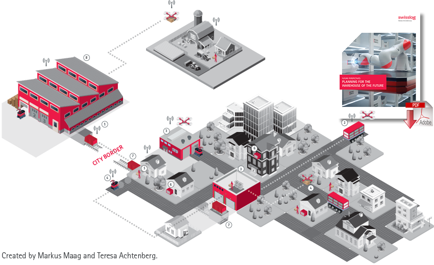 Future Warehouse (850x518), Png Download