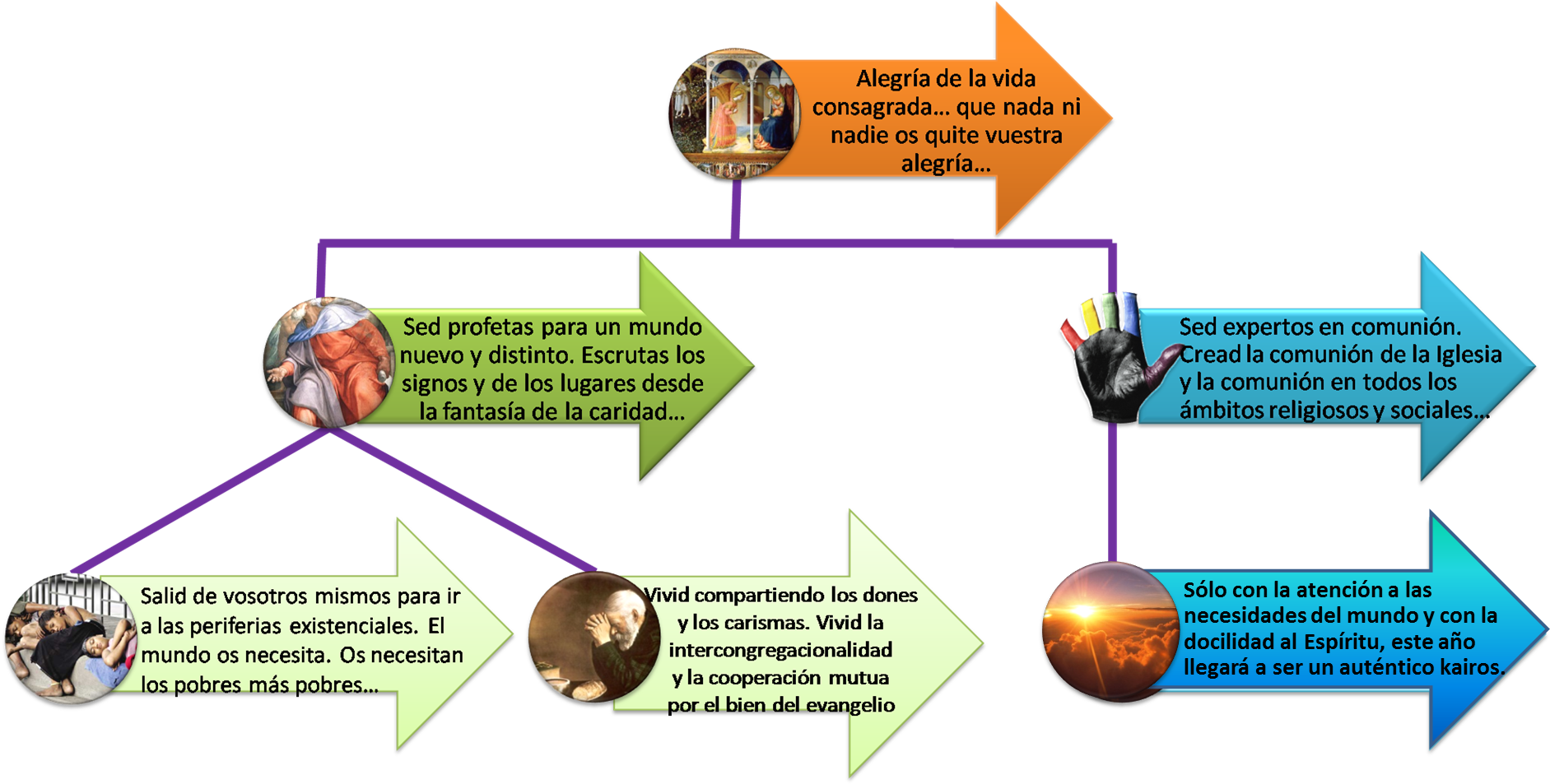 Link To Slide - Niños De La Calle (1888x960), Png Download