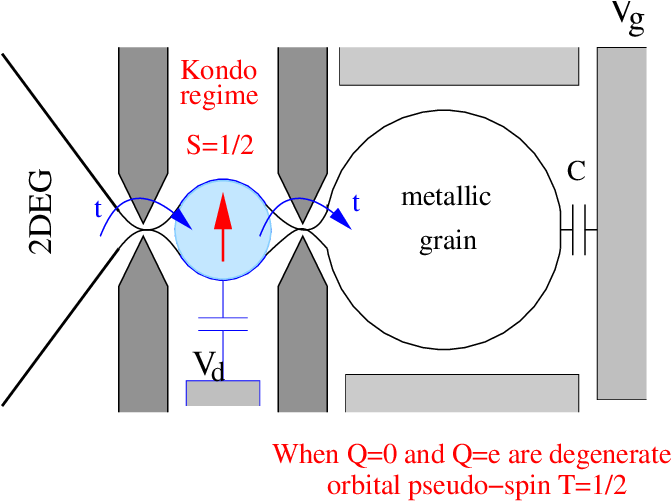 A Micron Scale Grain Is Weakly Coupled To A Bulk Lead - Diagram (714x502), Png Download
