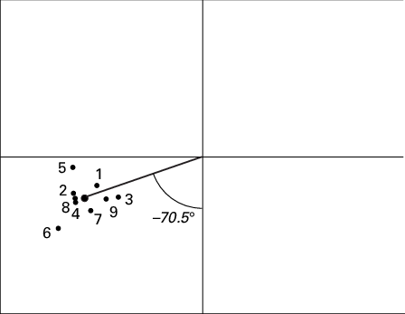 Neglect Centres For Individual Patients And For Patient - Diagram (448x347), Png Download