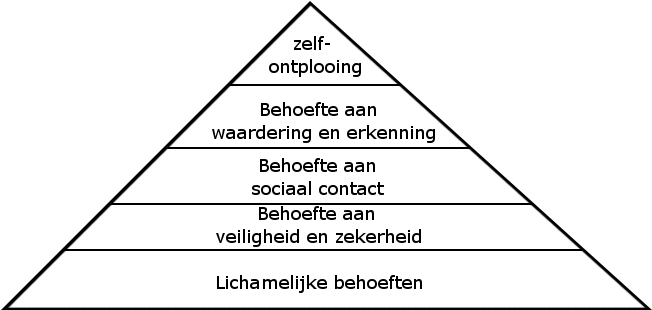 Piramide Van Maslow - Piramide Van Maslow Png (661x335), Png Download
