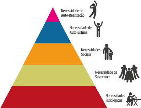Pirâmide De Maslow - Maslow's Hierarchy Of Needs (600x378), Png Download