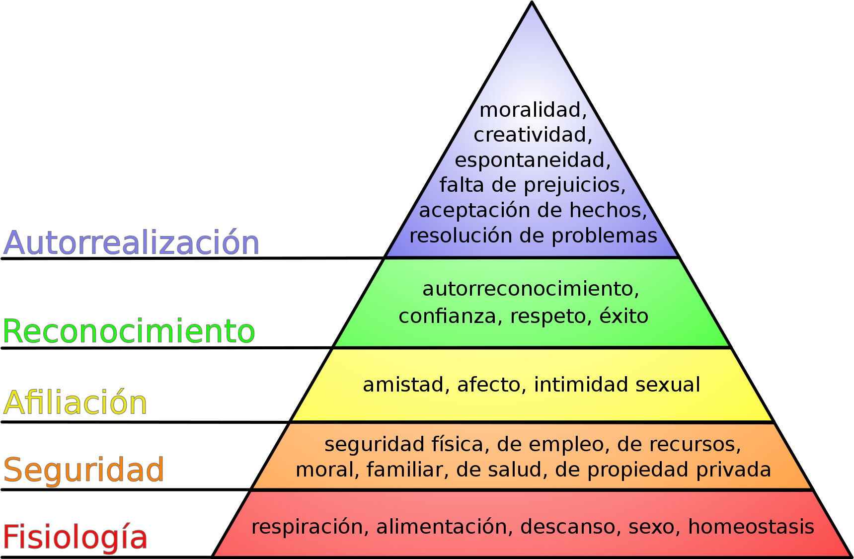 Pirámide De Maslow - Maslow's Hierarchy Of Needs (1729x1124), Png Download