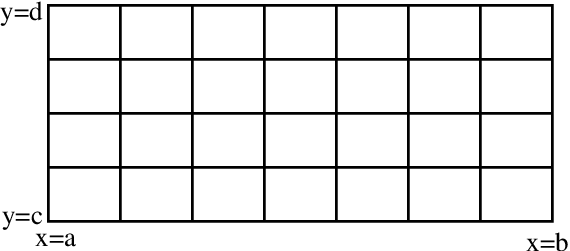 Rectangle Chopped Into Smaller Rectangles - Rectangles In Rectangles (570x251), Png Download