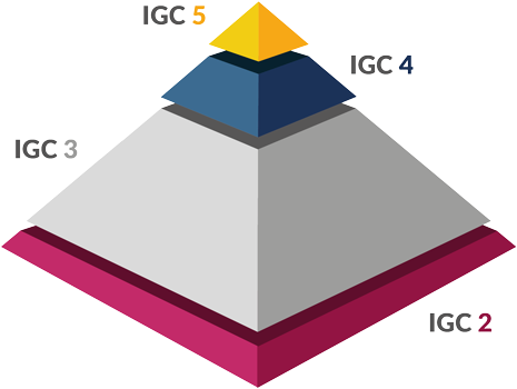 Piramide 01 1 - Triangle (700x397), Png Download
