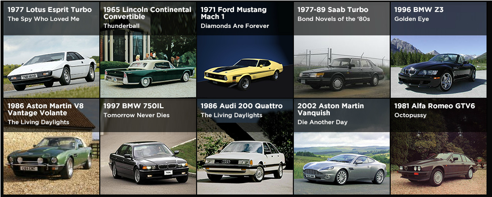 Bond Cars - All James Bond Cars (1024x640), Png Download