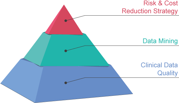 Quality Piramide Clinical Trials - Clinical Trial (600x365), Png Download