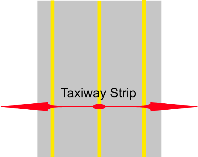Taxiway Strips (678x546), Png Download