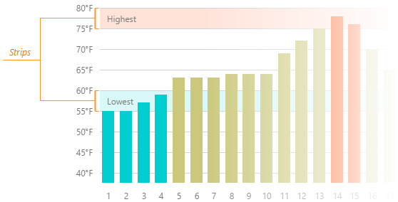 Devextreme Html5 Charts Strips - Plot (558x284), Png Download