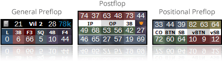 6-max Cash Game Hud - Poker (500x250), Png Download