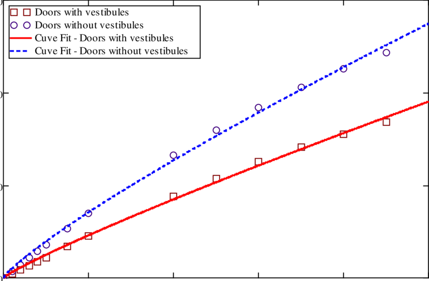Air Flow Coefficient Vs - Flow Coefficient (850x558), Png Download