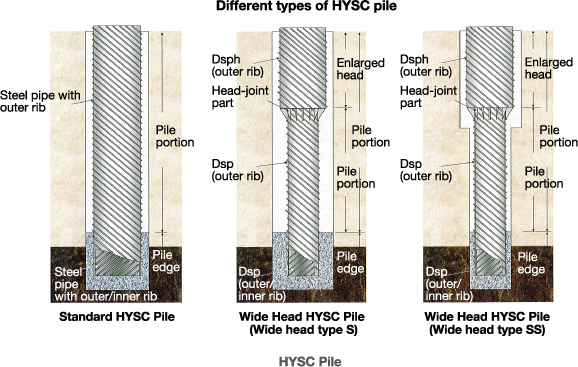 ソイルセメント - Steel Piles (578x367), Png Download