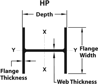 Illustration Credit - R - W - Conklin Steel - H Pile (479x406), Png Download