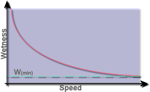 Ahora Que Sabemos Cómo Nos Mojamos, Podemos Encontrar - Graphic Design (500x306), Png Download
