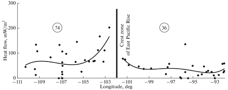Heat Flow Profile Along 2° N - Plot (850x319), Png Download