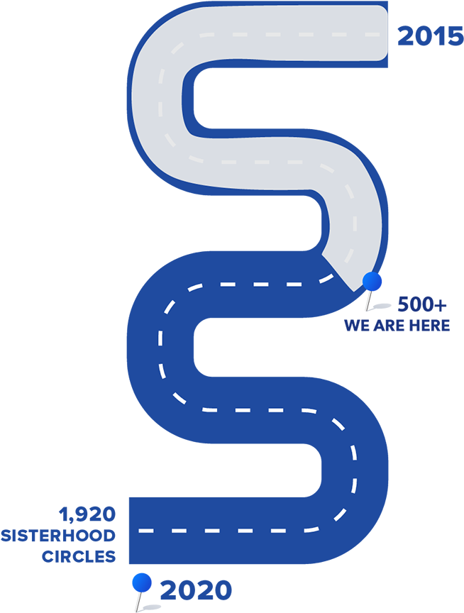 1,920 Sisterhood Circles By - Parallel (800x958), Png Download