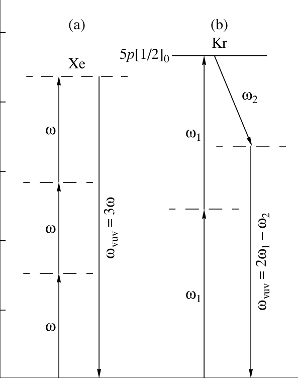 The Generation Scheme Of Vuv Laser Light - Number (593x752), Png Download