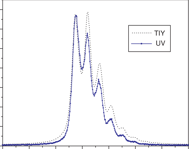 The Uv Fluorescence Yield In The Wavelength Region - Diagram (641x507), Png Download