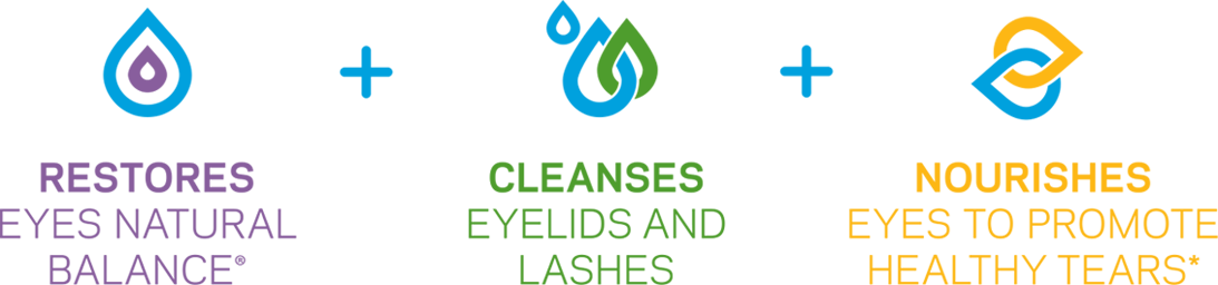 Restores Eyes' Natural Balance, Cleanses Eyelids And - Theratears Nighttime Dry Eye Therapy- Lubricant Eye (1093x256), Png Download