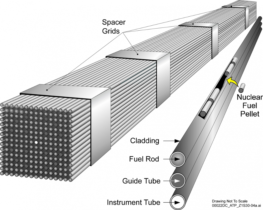 Nuclear Reactor Reactor Core Uranium Fuel Rod (900x719), Png Download