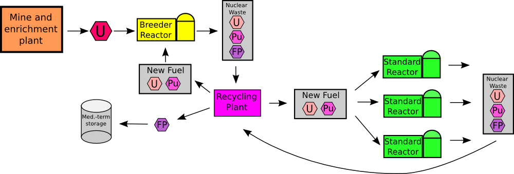Nuclear Recycling (1000x339), Png Download
