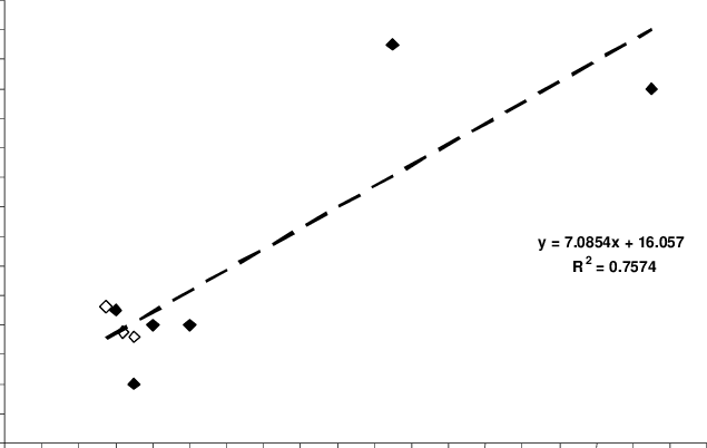 Mean Distances Fish Were Deterred By Flashing Strobe - Plot (635x402), Png Download