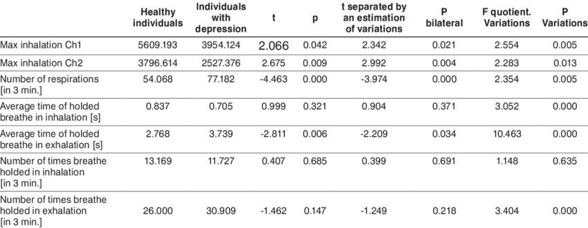 download comparison of breathing patterns in a sitting position number full size png image pngkit pngkit