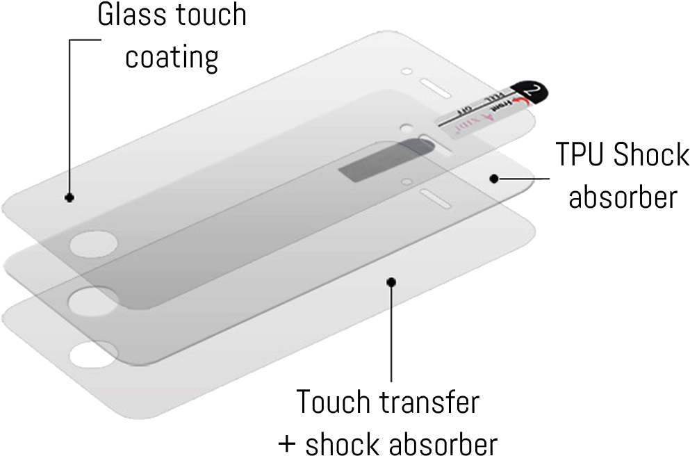 Configure & Purchase - Mobile Phone (1020x665), Png Download