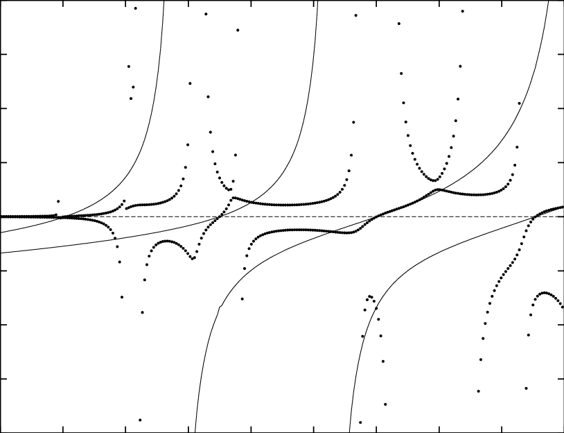 Comparison Of The Standard Kkr Method And The Novel - Line Art (814x624), Png Download