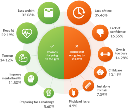 Vanity Reasons Such As Losing Weight And Toning Up - Circle (452x386), Png Download