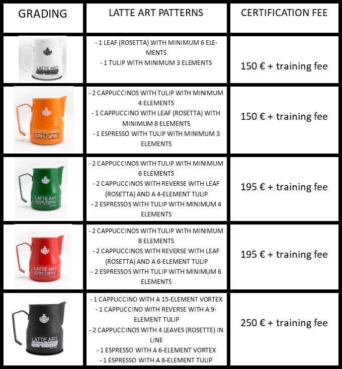 In The Table Below You Can Check The Levels Required - Coffee Cup (680x733), Png Download