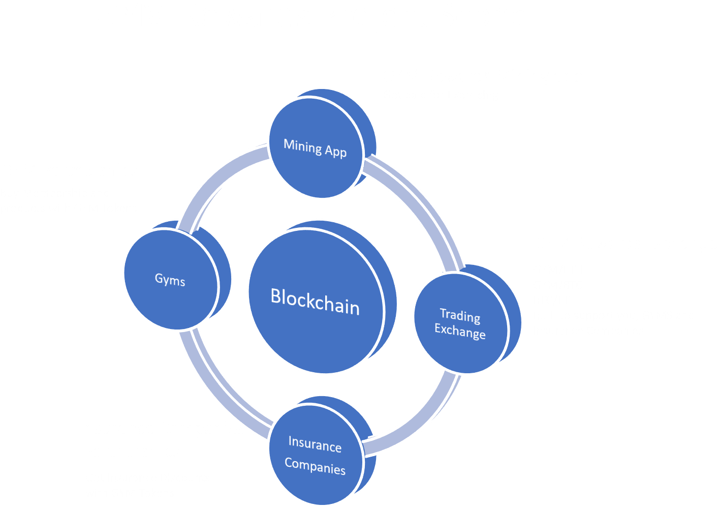 The White Paper Motivates People To Work Out In Our - Peace Making Keeping And Building (1525x1080), Png Download