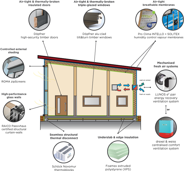 Roma External Shading Zipscreens - Diagram (1000x720), Png Download