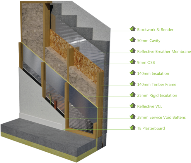 Fantastisch Haus Framing Details Ideen Bilderrahmen - Rendered Timber Frame Construction Details (700x564), Png Download